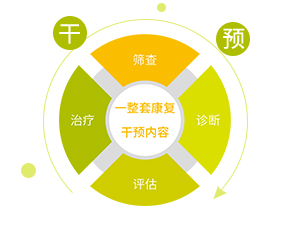 6-12歲兒童ACTE課程